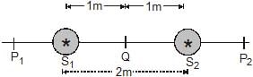 Types: Waves | Physics for Airmen Group X - Airforce X Y / Indian Navy SSR